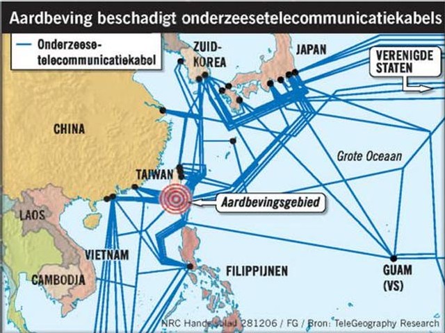 onderzeese telecommunicatiekabels