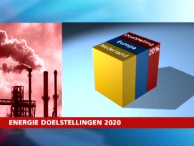 energiedoelstellingen