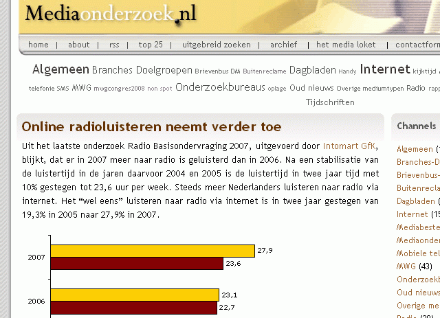 radio luisteren