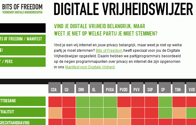 digitalevrijheidswijzer