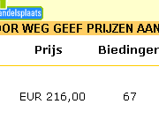 weggeefprijzen