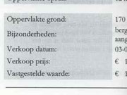 verkoopdatum en verkoopprijs