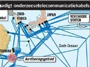 onderzeese telecommunicatiekabels
