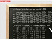 leerlingenaantallen
