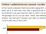 radio luisteren