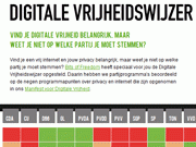 digitalevrijheidswijzer